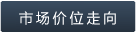 市场价位走向